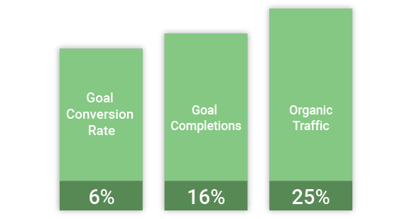 Perma-Seal Graph