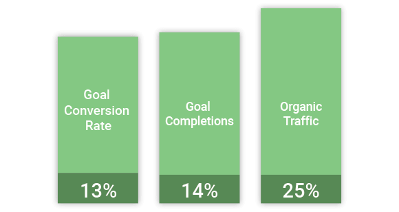 Quality Waterproofing Graph