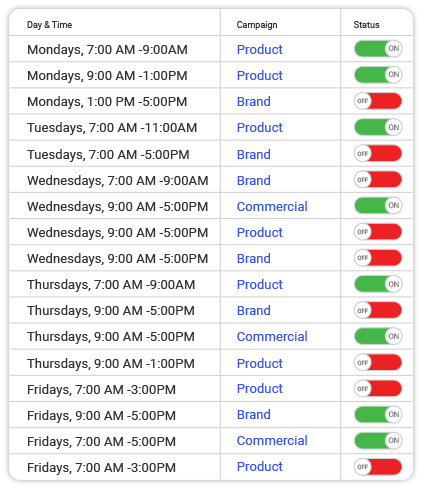 Scheduling Example